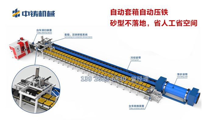 全自動鑄造造型線